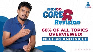 Medico Core Revision Overview for NEETPG amp INICET neetpg inicet medico neetpgpreparation [upl. by Ainslee]