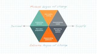 A digitalstrategy framework [upl. by Adah]