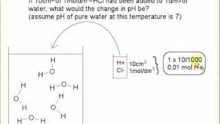 3 Buffer solutions  change in pH on adding same amount of HCl to water [upl. by Krebs]