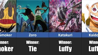 EVERY Luffy Fight in One Piece [upl. by Ahsilrae]