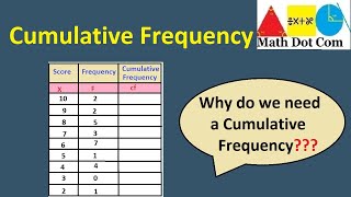 How to Find Cumulative Frequency  Use of Cumulative frequency  Statistics  Math Dot Com [upl. by Aiel]