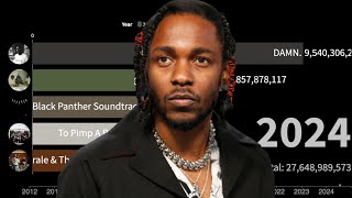 Kendrick Lamar Streams Fantasy [upl. by Eleanor]