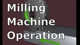 MILLING MACHINE OPERATIONS  Milling Processes [upl. by Bainbrudge964]