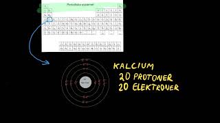 Periodiska systemet och hur det fungerar [upl. by Yleve]