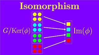 Chapter 6 Homomorphism and first isomorphism theorem  Essence of Group Theory [upl. by Elia495]