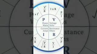 power watts voltage volts current amps resistance ohms physics [upl. by Enreval]