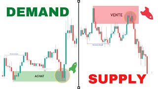 Comprendre les zones doffres et demandes Supply amp Demand [upl. by Mafala]