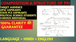 Composition of PANCHAYATI RAJ SYSTEM IN HINDI  STRUCTURE OF PANCHAYATI RAJ SYTEM IN HINDI [upl. by Dempstor521]