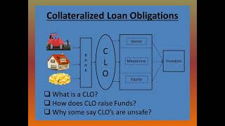 KYC of CLO Collateralized Loan Obligation [upl. by Sotos]