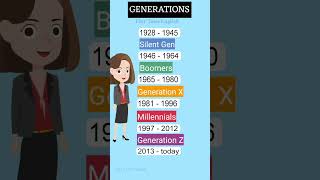 Generation name learnenglish vocabulary genration englishvocabulary shorts [upl. by Dorfman]