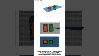 Free surface computation VOF  Multiple bodies [upl. by Treharne417]