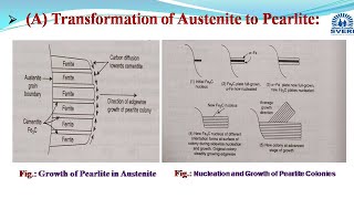 Transformation products of Austenite Pearlite Bainite and Martensite [upl. by Yortal756]