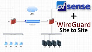 Basic SitetoSite VPN Using WireGuard and pfSense [upl. by Auqinahs]