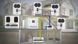 Russound XStream multi room audio with Alexa in Thailand [upl. by Alicirp105]