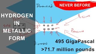 Metallic Hydrogen Explained  Harvard Research  Never Seen on Earth [upl. by Ruperto951]