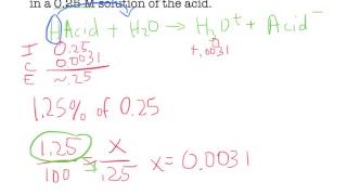 Calculating Ka from  ionization [upl. by Sukcirdor574]