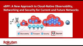 The Path to 6G Powered by eBPF  Dr David Soldani [upl. by Stronski]