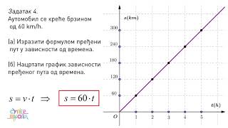 Zavisne veličine i grafičko predstavlјanje  vežbanje  Matematika za 7 razred 55  SuperŠkola [upl. by Etana]