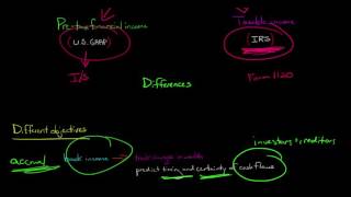 Book vs Tax Income Accounting for Taxes [upl. by Osi780]