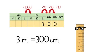 Längen umwandeln Erklärung für Kinder [upl. by Bonner]
