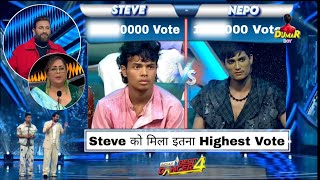 Nepo And Steve  IBD 4 Voting Result Winner   Indias Best Dancer Season 4  EP 26  Dumar Boy [upl. by Salakcin]