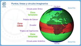 Puntos líneas y círculos imaginarios [upl. by Aicenod641]