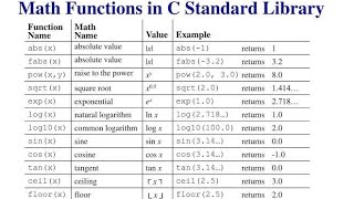 mathh in C [upl. by Irene]