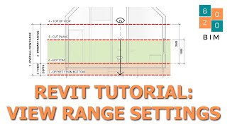 Revit View Range Settings  Complete Tutorial [upl. by Annasiul]