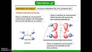 Hybridation des orbitales atomiques sp3 sp2 et sp [upl. by Hna]