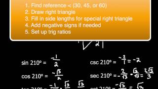 53 Finding Unit Circle Values Using Special Right Triangles [upl. by Marjana]