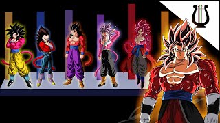 Niveles de Poder en Cifras SAGA del Guerrero Supremo  Dragon Ball Super [upl. by Jar]