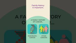 Pancreatic Cancer Risk Factors hellopancreas [upl. by Anaitsirk]