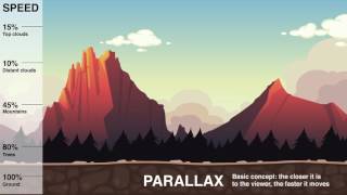 Animate  Parallax Scroll Comparison [upl. by Nellaf290]