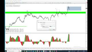 Complete Mapping Gold and direction of market [upl. by Trudie]