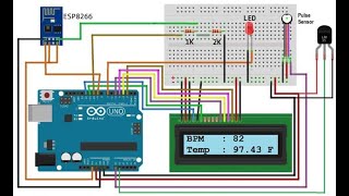 IOT based Patient Health Monitoring using ESP8266 amp ArduinoPulse rate and temperature monitoring [upl. by Ittap]