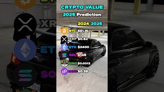 BEST 100x Crypto Portfolio Predictions😱🚀 crypto bitcoin xrp shib [upl. by Llerot]