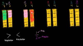 Kesirleri Büyüktür ve Küçüktür İşaretlerini Kullanarak Karşılaştırma [upl. by Lyndsay440]