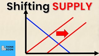 The 5 Supply Shift Factors  Change in Supply vs Change in Quantity Supplied  Think Econ [upl. by Alatea931]