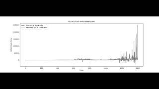 Building an RNN with LSTM for Stock Prediction [upl. by Sualakcin521]