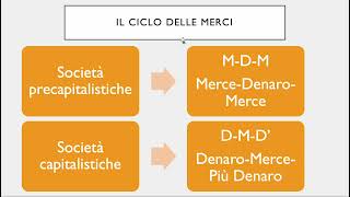 Marx  Il Capitale [upl. by Halli]