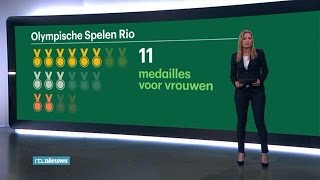 Succesvol met dank aan de vrouwen  RTL NIEUWS [upl. by Lammaj]