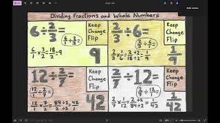 Dividing Fractions and Whole Numbers [upl. by Arramat359]