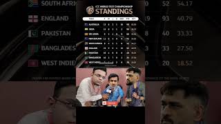 Gambhir About Point Table 😂💀🤡 indvsaus testcricket trending gautamgambhir rohitsharma ipl bgt [upl. by Palla]