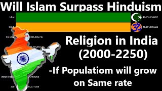 Future Religion of India20002250 Religion in India Hinduism in India Islam in India [upl. by Neros825]