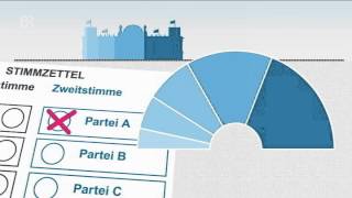 Bundestagswahl 2013 Was bedeuten Erst und Zweitstimme [upl. by Blondelle854]