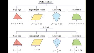 Bab 10 Matematik Tingkatan 1 KSSM Perimeter dan Luas [upl. by Jecon]