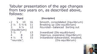 EDUC 101 DEVELOPMENTAL THEORIES [upl. by Taber]