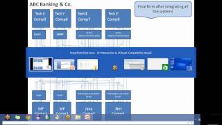 Oracle SOA BPEL Training at SM Consultants [upl. by Nolham]