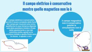 Analogie e differenze tra campo elettrico e campo magnetico [upl. by Ahteral746]