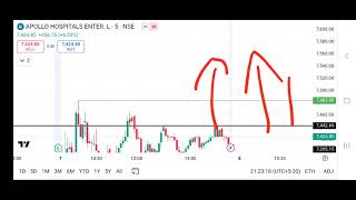 Apollo Hospital Stocks Prediction For Tomorrow ATH apollo hospital share Rocket Move Apollo share [upl. by Carnahan]